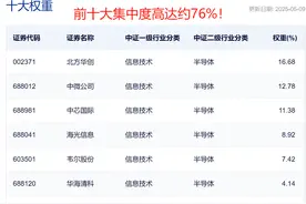 主线激活！谈谈中美破冰最受益的一大板块图片