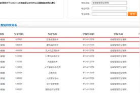 安徽警官职业学院应急救援技术和无人机应用技术2个新专业正式获批图片