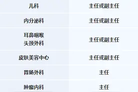 永川新一波热门岗位来袭！图片