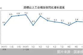 10月国民经济运行稳中有进，主要经济指标回升明显图片