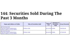 黄仁勋出售股票已套现约3200万美元，计划减持不超60万股图片