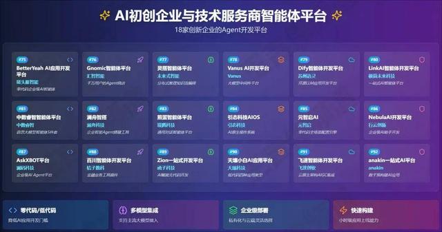 国内120+AI Agent开发/构建平台大盘点（下）：流程管理、自动化、AI初创企业、垂直领域服务商推出的智能体平台