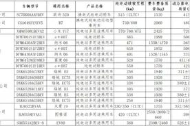 最新官宣！买这些车减免购置税图片