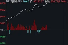 日本股市早盘震荡走高，日经ETF涨逾3%图片