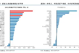 恒生科指一个月涨逾33%，港股科技板块还能追高吗?图片