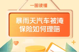 水淹到哪里可以报全损？暴雨致汽车泡水，理赔全攻略来了图片