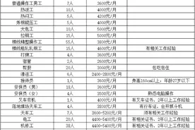 无需报名，直接面试！玉昆钢铁集团招聘247人图片