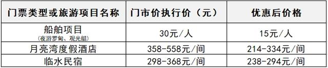 收藏！贵阳罗甸优惠大礼包，让你跟着票根去旅游！