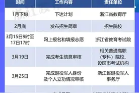浙江这些人可免试专升本！图片