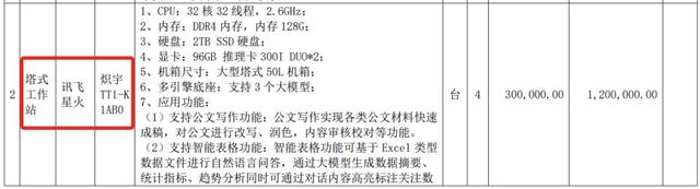 3.8亿大模型大单，讯飞拿下，华为宇树都赚了