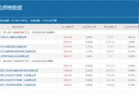 三大知名游资合买1.71亿，底部反弹超75%的拓维信息后续怎么走？图片