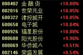 房地产板块集体上涨，绿地控股等多股涨停，机构这样看图片