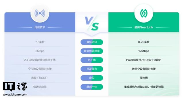 双十一剁手党速码：办公 / 电竞体验全拉满，星闪 HID 外设怎么选