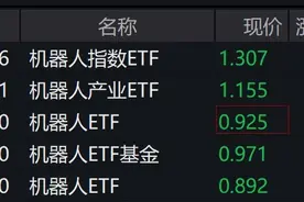 机器人板块冲高回落，相关ETF集体翻绿图片
