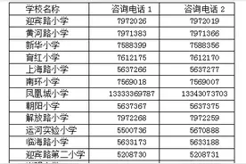 重磅！运河区2024年幼升小最新安排！报名流程、各校咨询电话→图片