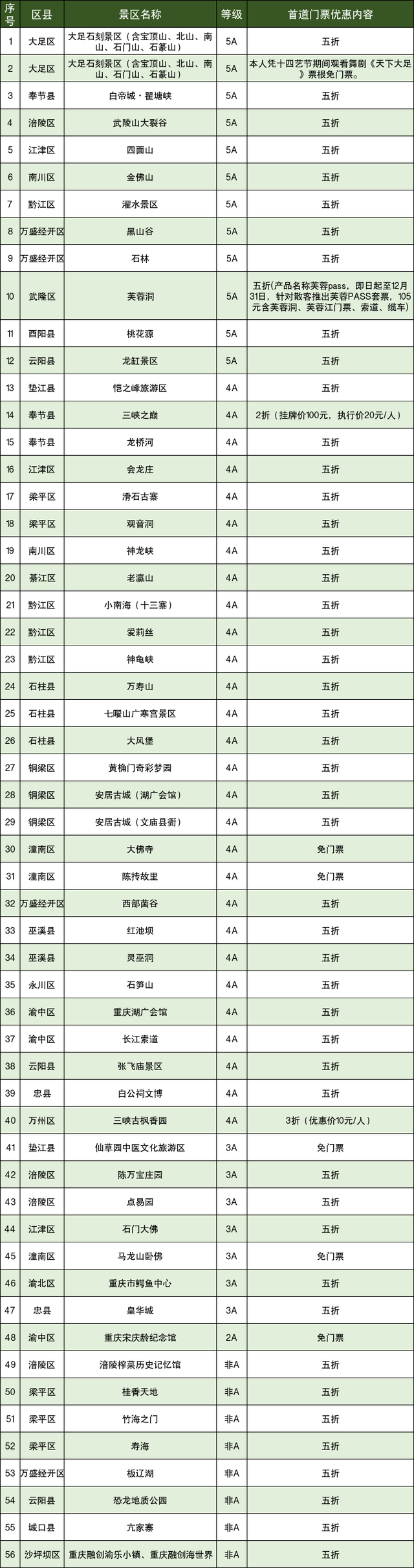 国庆来重庆打卡这些景点，请记得提前预约→