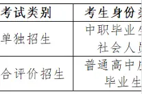 关于菏泽职业学院2024年单独招生和综合评价招生考试考生须知图片