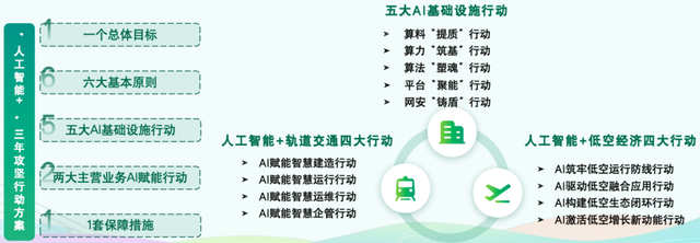 打造智慧轨交样板！青岛地铁启动“人工智能+”三年行动
