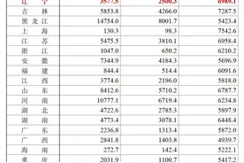 2024年粮食产量数据公告公布！辽宁，500.06亿斤！图片