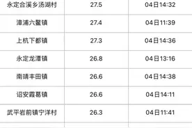 25℃到7℃！福建天气冷暖大逆转图片
