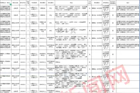 公务员编制！河南省考鹤壁职位表来啦图片