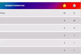田径亚锦赛收官，中国队19金位居奖牌榜榜首图片