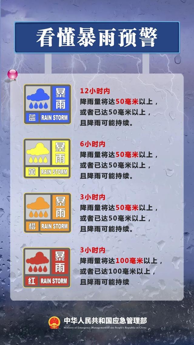 今日，暴雨持续！河南部分景区闭园
