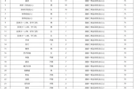 2025体育单招|福建师范大学运动训练专业26个招生细项拟招120人图片