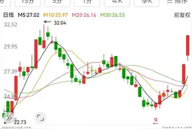 主力杀入超8亿元，这只光刻机+无人驾驶+光通信概念股火了！碳达峰重磅方案出炉，高增长潜力股仅10只图片
