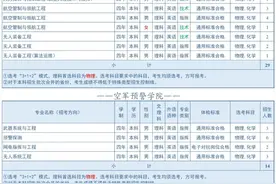 福建49人！3所空军院校公布招生计划（附历年分数线）图片