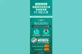 （图表）2024年5月份我国城市轨道交通完成客运量27.9亿人次图片
