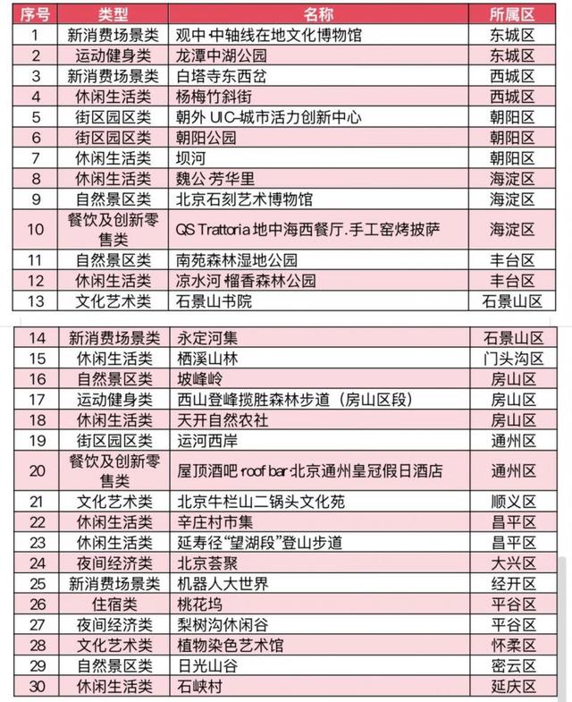 围炉煮茶 沸腾人生！北京发布10条冬季特色旅游线路