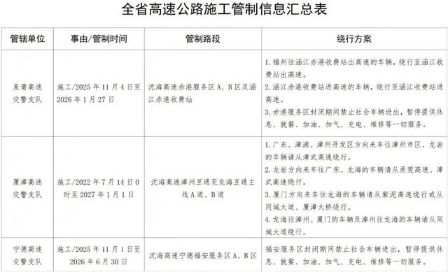 福建跻身“避寒游”热门目的地行列！元旦出行攻略请查收→