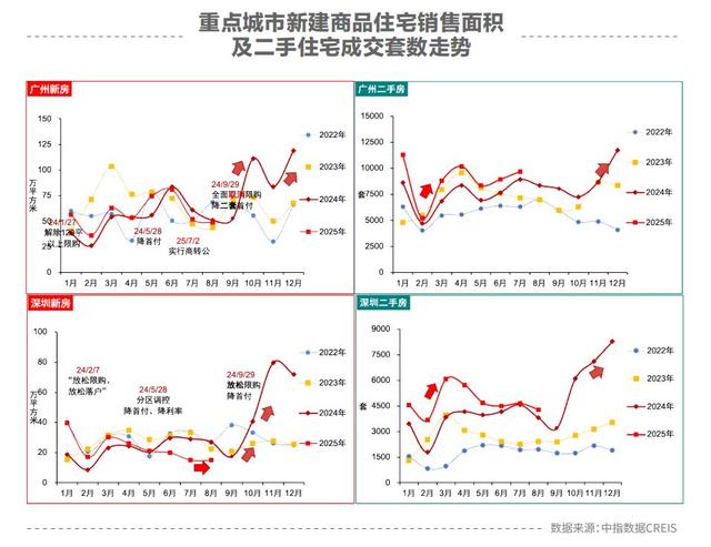 楼市进入筑底关键期