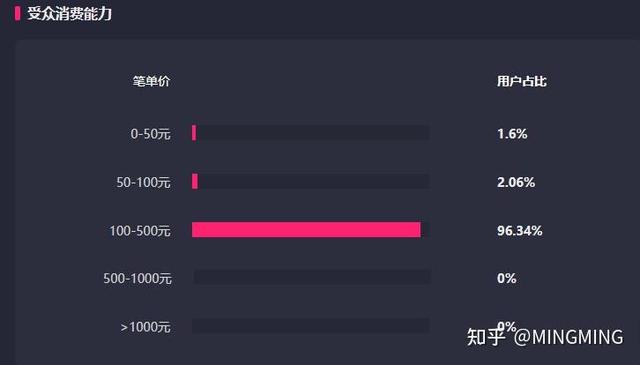 优化直播间话术，提高直播间转化留存该怎么做？