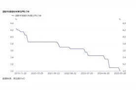 2.5%预定利率产品退场倒计时 保险公司加大浮动收益型产品供给图片