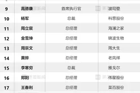 界面新闻发布2024年度时尚生活CEO榜单：安踏体育赖世贤列榜首、泡泡玛特王宁第二、巨子生物严建亚第三图片