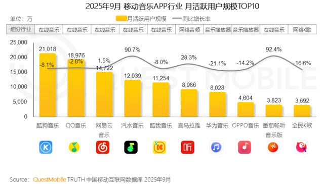 AI音乐改造音乐行业？