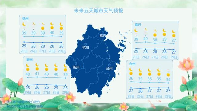杭州高温创下新纪录