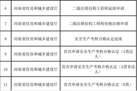 即日起，55项省级事项可在郑州航空港办理图片