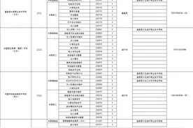咸宁市教育局：这16所学校具有招生资格！图片