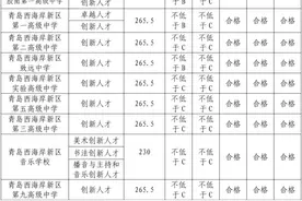 青岛西海岸新区2024年普通高中招生录取分数线公布图片