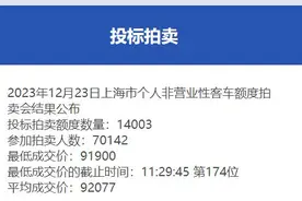12月份沪牌拍卖结果公布，中标率20%图片