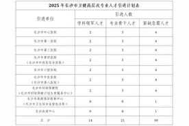 2025年长沙市卫生健康高层次专业人才引进公告图片