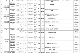 72名！东阳市2025年事业单位公开招聘工作人员公告图片