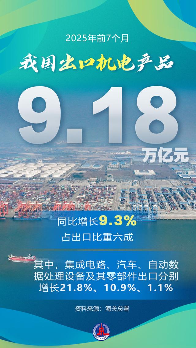 前7个月我国外贸保持向上向好势头