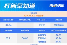 工业自动化领域“小巨人”，世界500强供应商今日上市 | 打新早知道图片