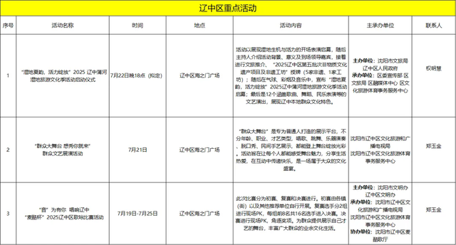 2025“夏日享清凉 欢乐在沈阳”重点活动来了
