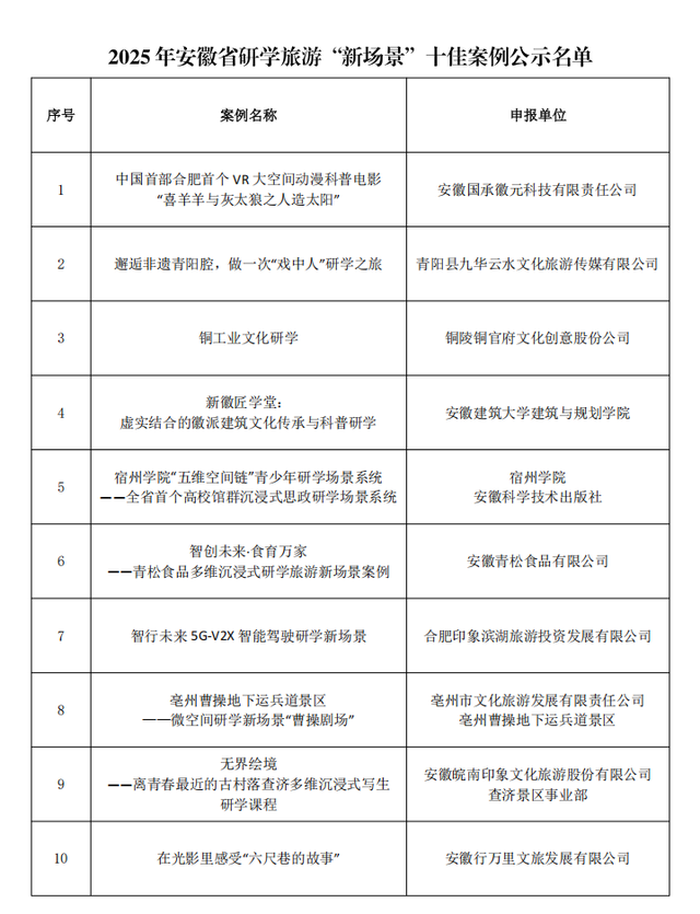 全省十佳！一起看看哪些案例入选了