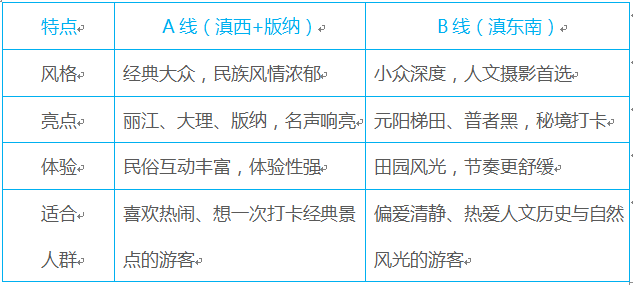 15天览尽大西南绝美风光！湖北+云南+重庆，A/B双线齐发